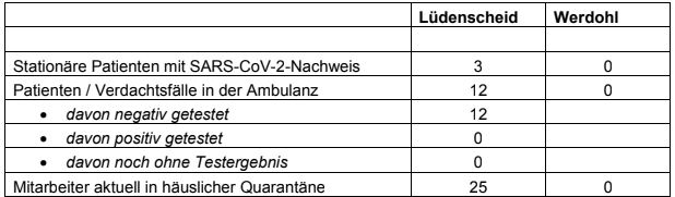 2020-03-23-Entwicklung