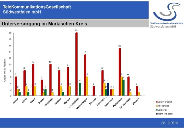 Die aktuelle Übersicht der TKG Südwestfalen (Quelle: Märkischer Kreis).