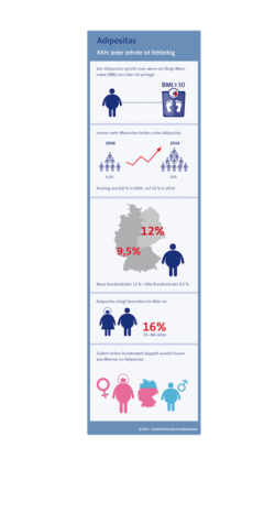 Quelle: KKH Kaufmännische Krankenkasse