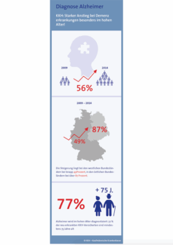 Quelle: KKH Kaufmännische Krankenkasse