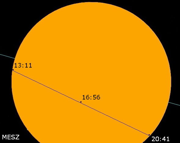 Grafischer Verlauf des Merkur-Transits (Grafik: Rolf Becker)