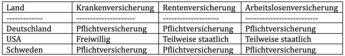 2025-06-16-Sozialversicherung-1